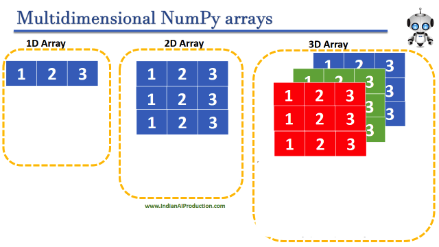 Numpy Arrays